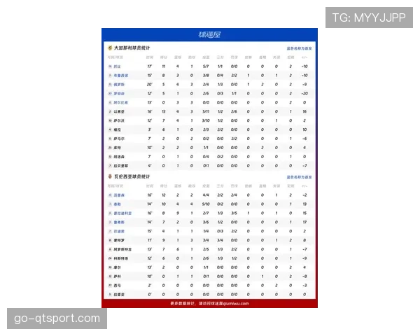 观点：技术统计显示，西甲比赛净比赛时间同比下降，需关注比赛流畅性