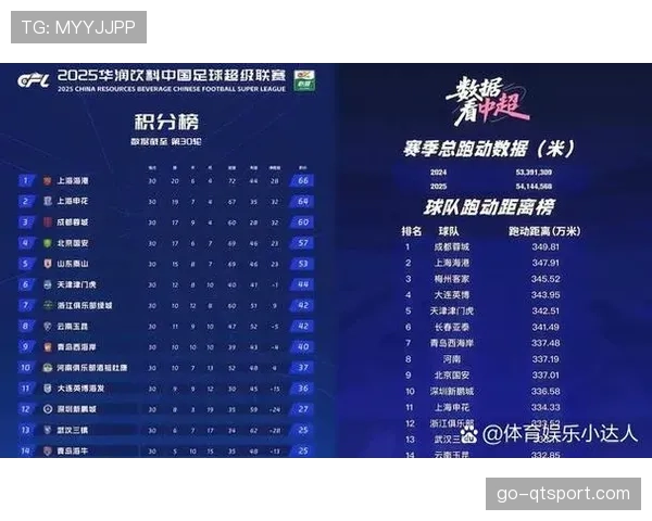 中超节奏加快，但高强度跑动距离与顶级联赛仍有差距